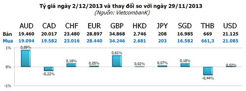 Lo thắt chặt tiền tệ, vàng mất hơn 10 giá ảnh 3